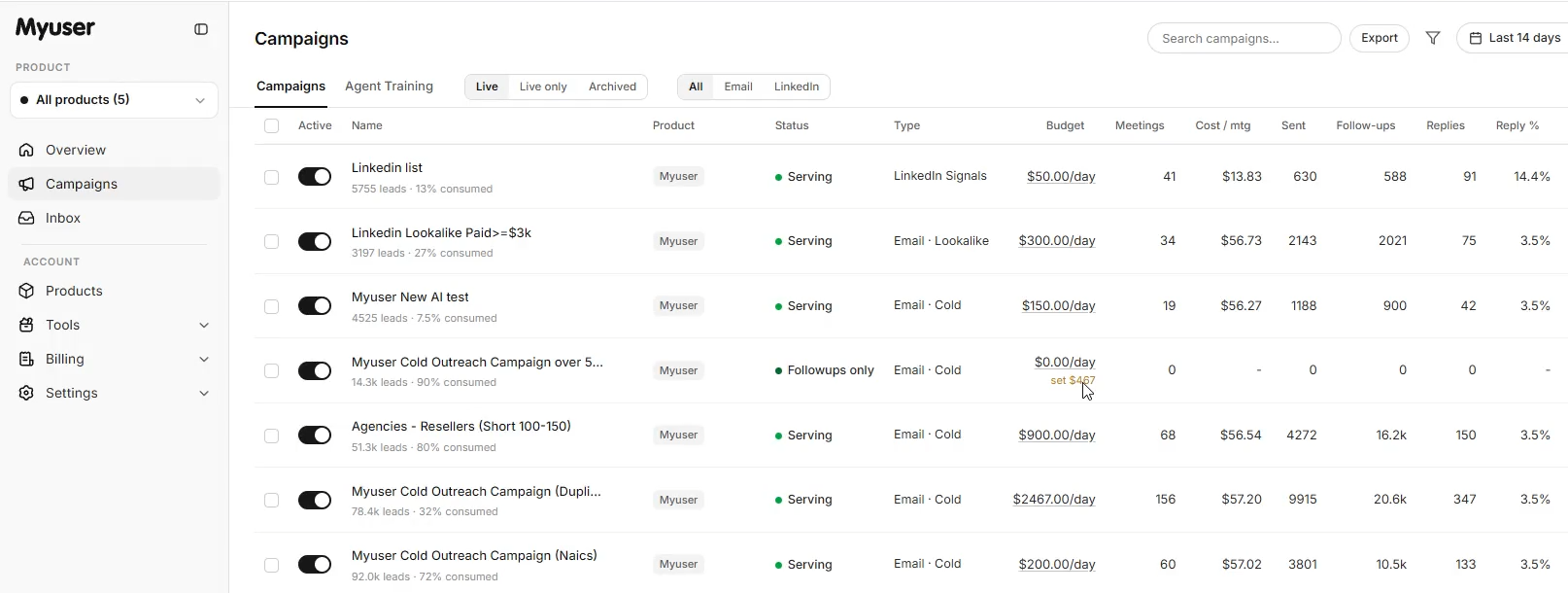 Myuser dashboard showing campaign performance and prospect research